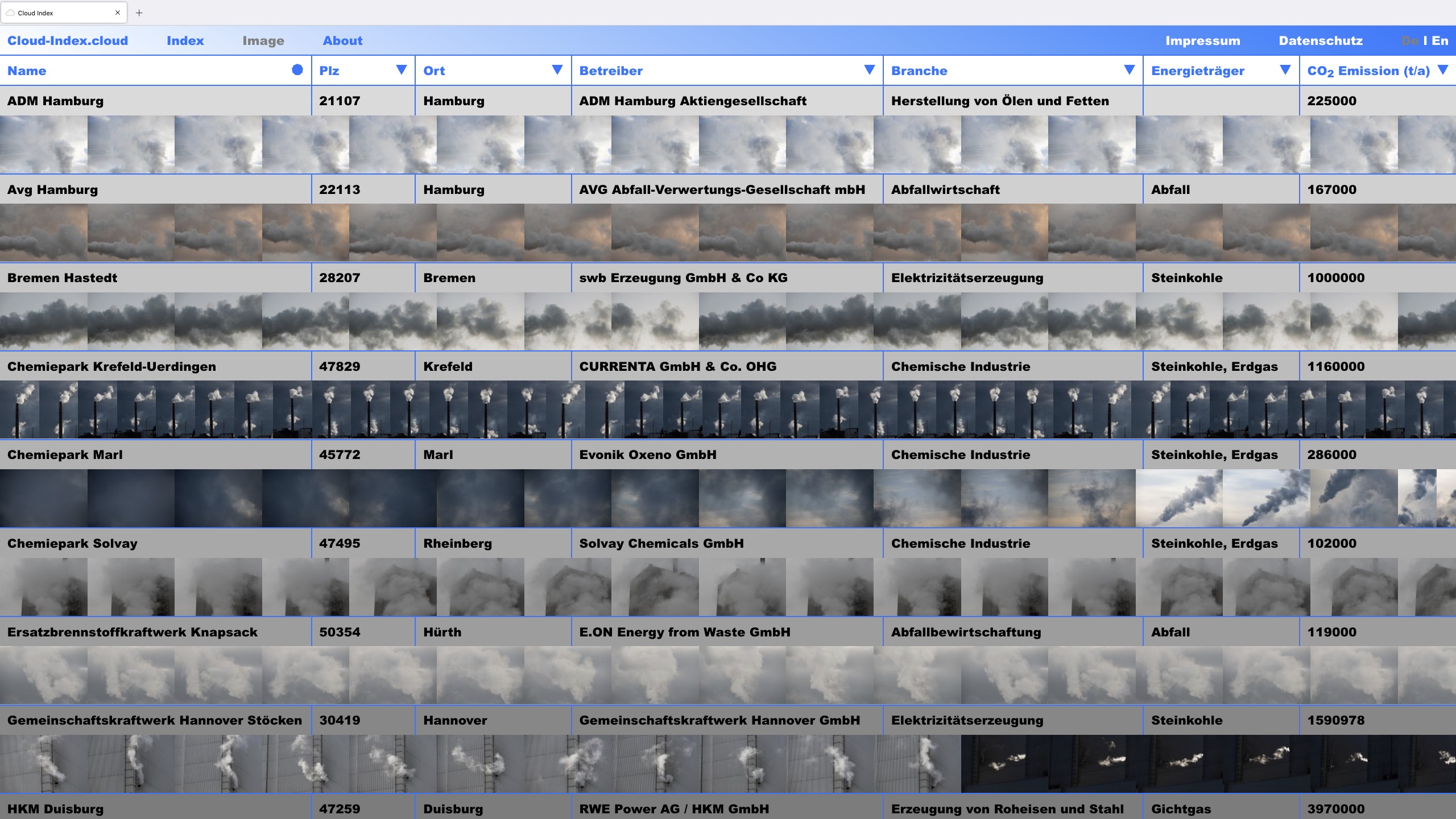 Website-Prjojekt www.cloud-index.cloud (screenshot)